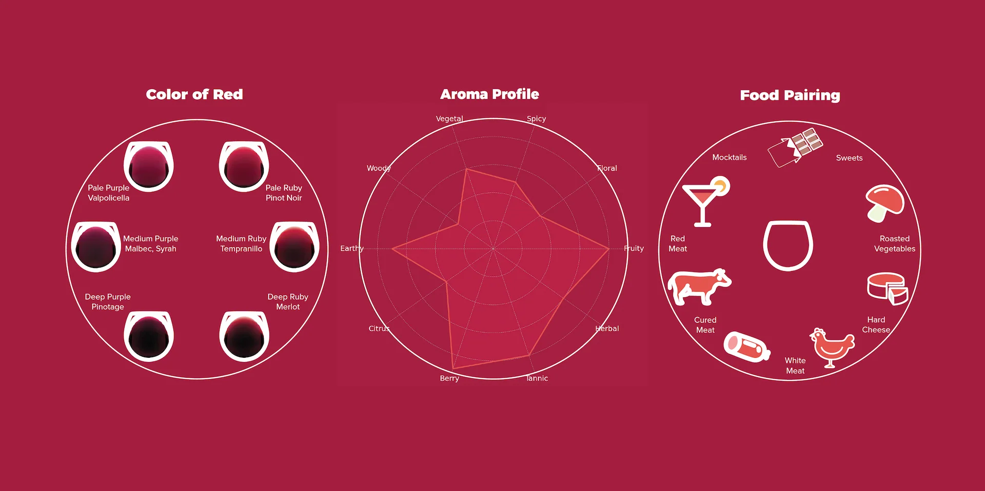 Color aroma food pairing